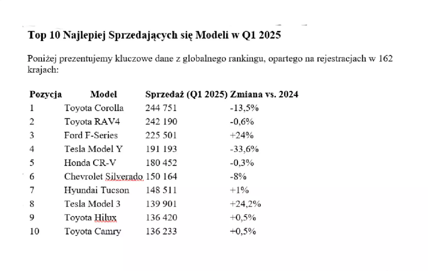Źródło: Focus2Move.com