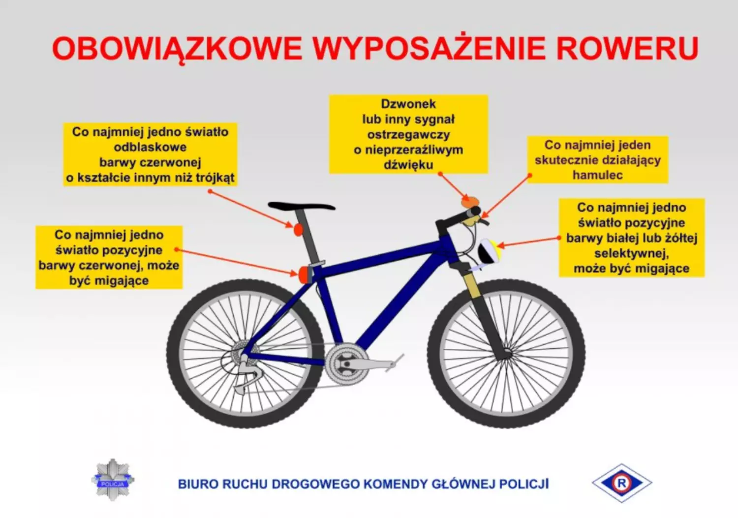 Fot. policja