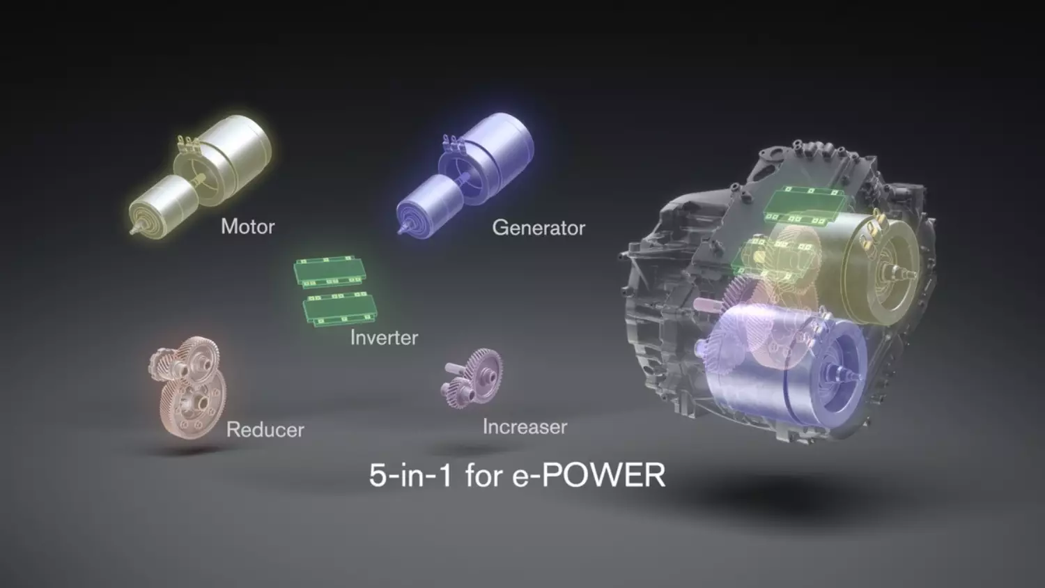 Technologia e-POWER
